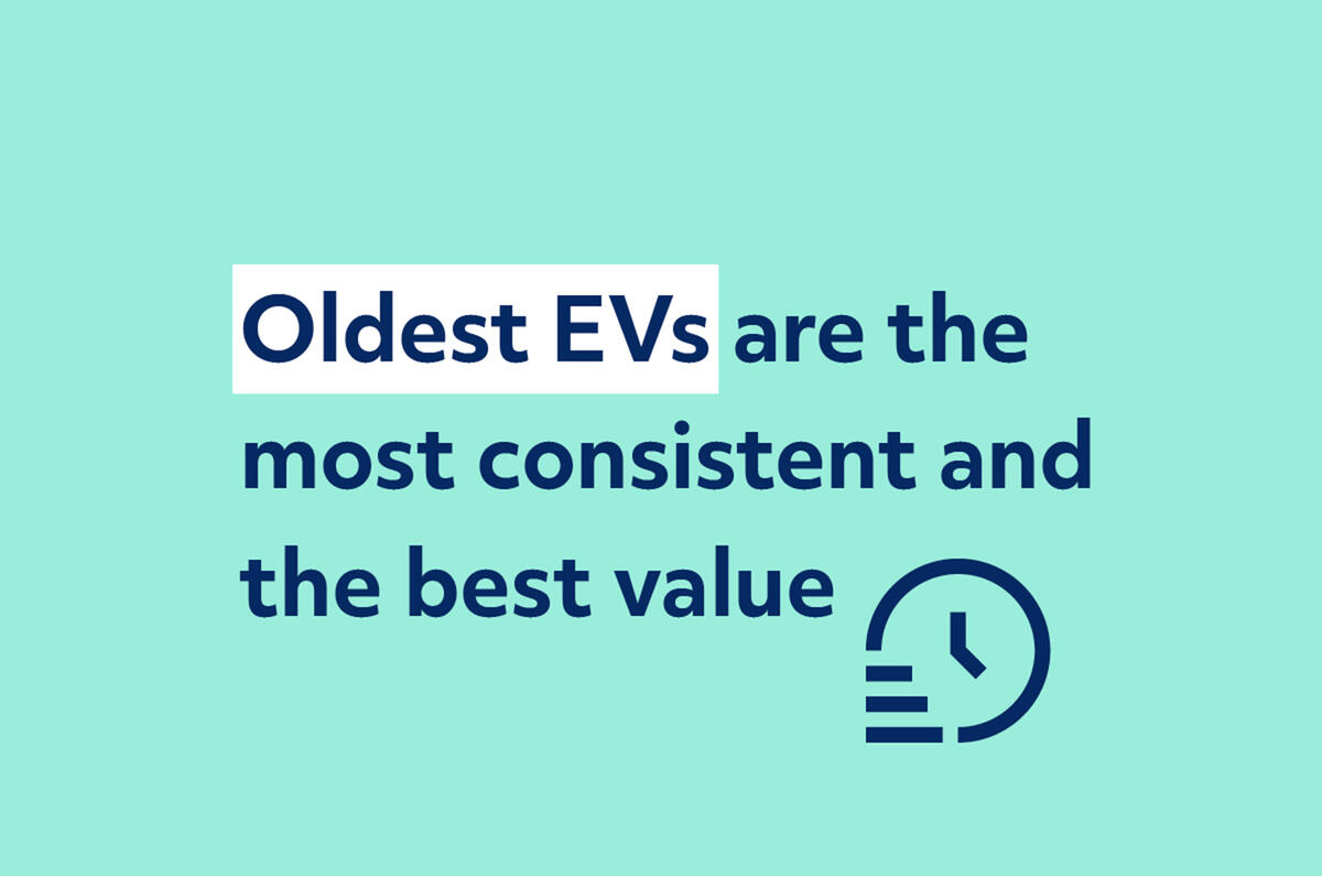 Oldest EVs are the most consistent and the best value infographic  Oldest EVs are the most consistent and the best value infographic