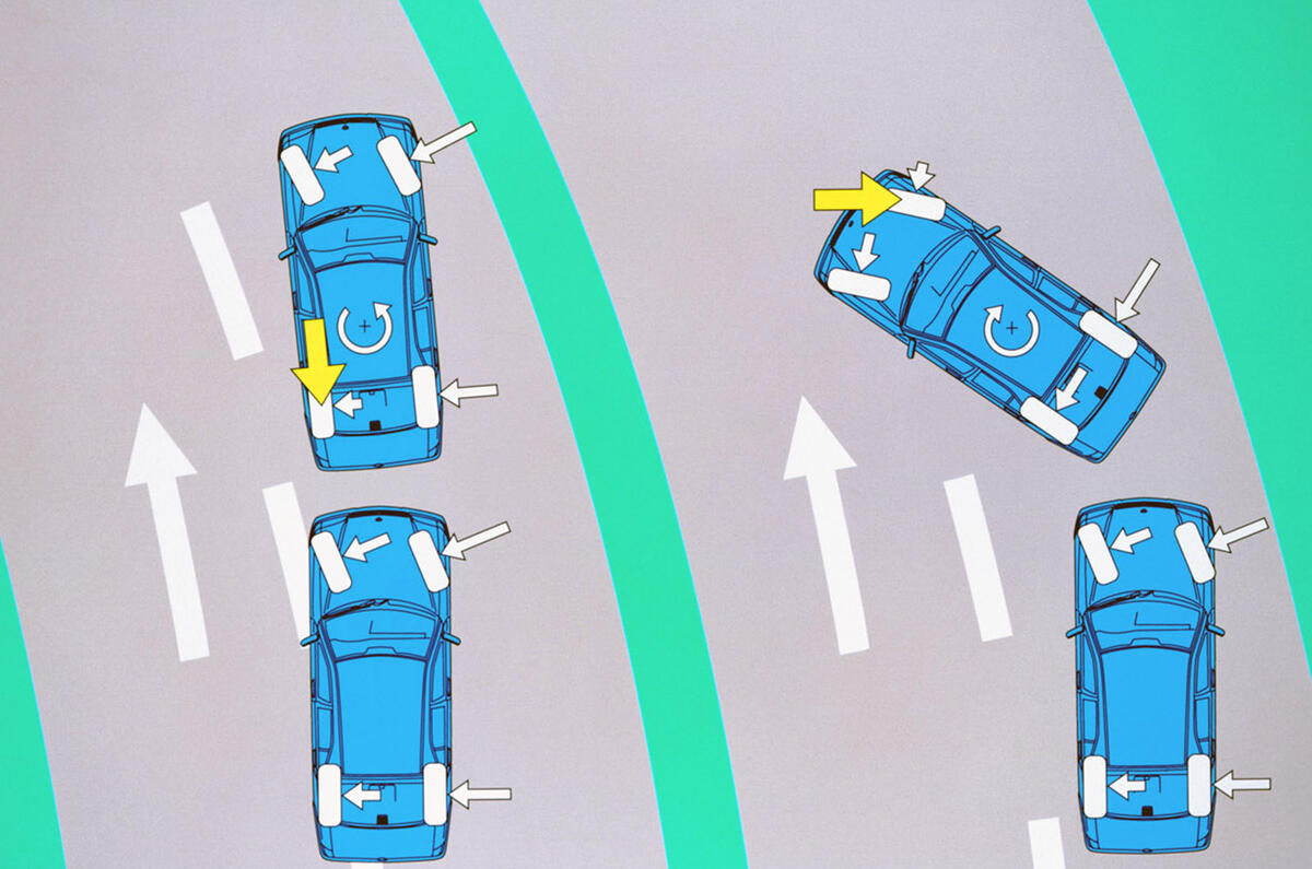 Stability control Stability control