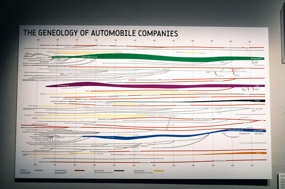 Cars: Accelerating the Modern World
