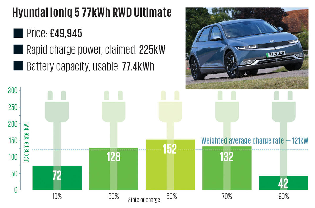 12 Hyundai Ioniq 5 77kWh RWD Ultimate Charging Graph 2024 12 Hyundai Ioniq 5 77kWh RWD Ultimate Charging Graph 2024