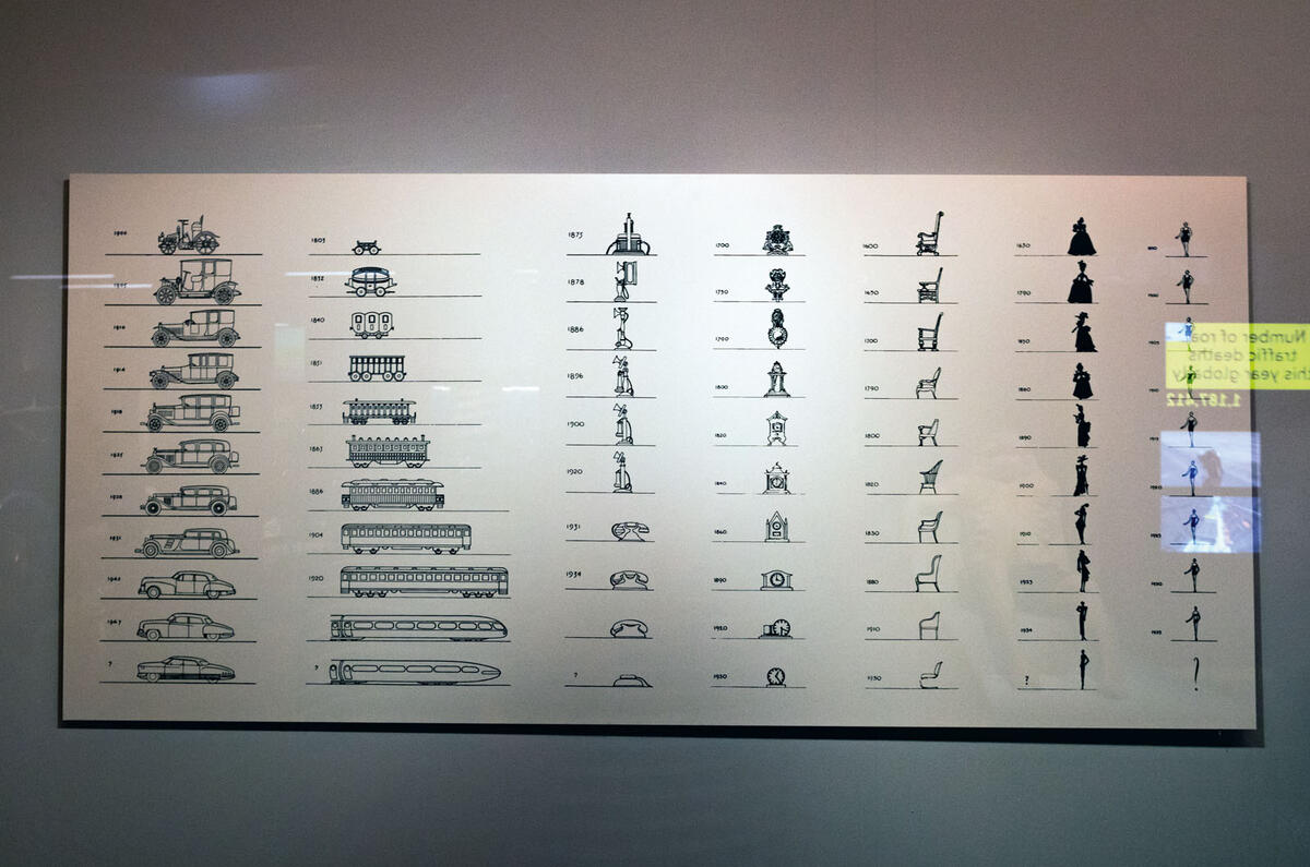 Cars: Accelerating the Modern World