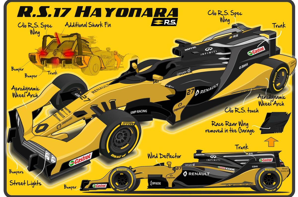 Renault Sport's Formula 1 hatchback