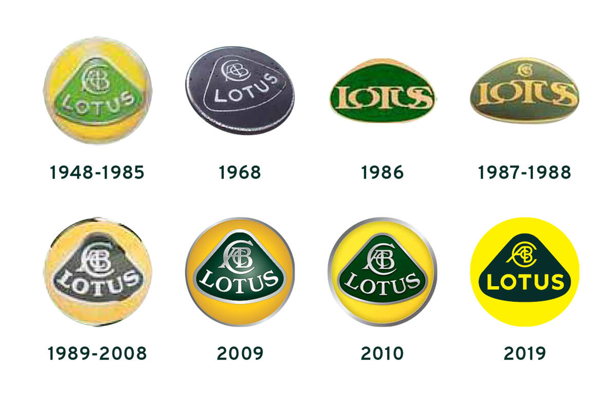 New Lotus logo
