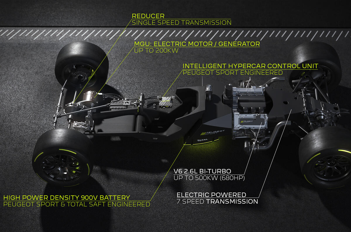 Peugeot Le Mans hypercar