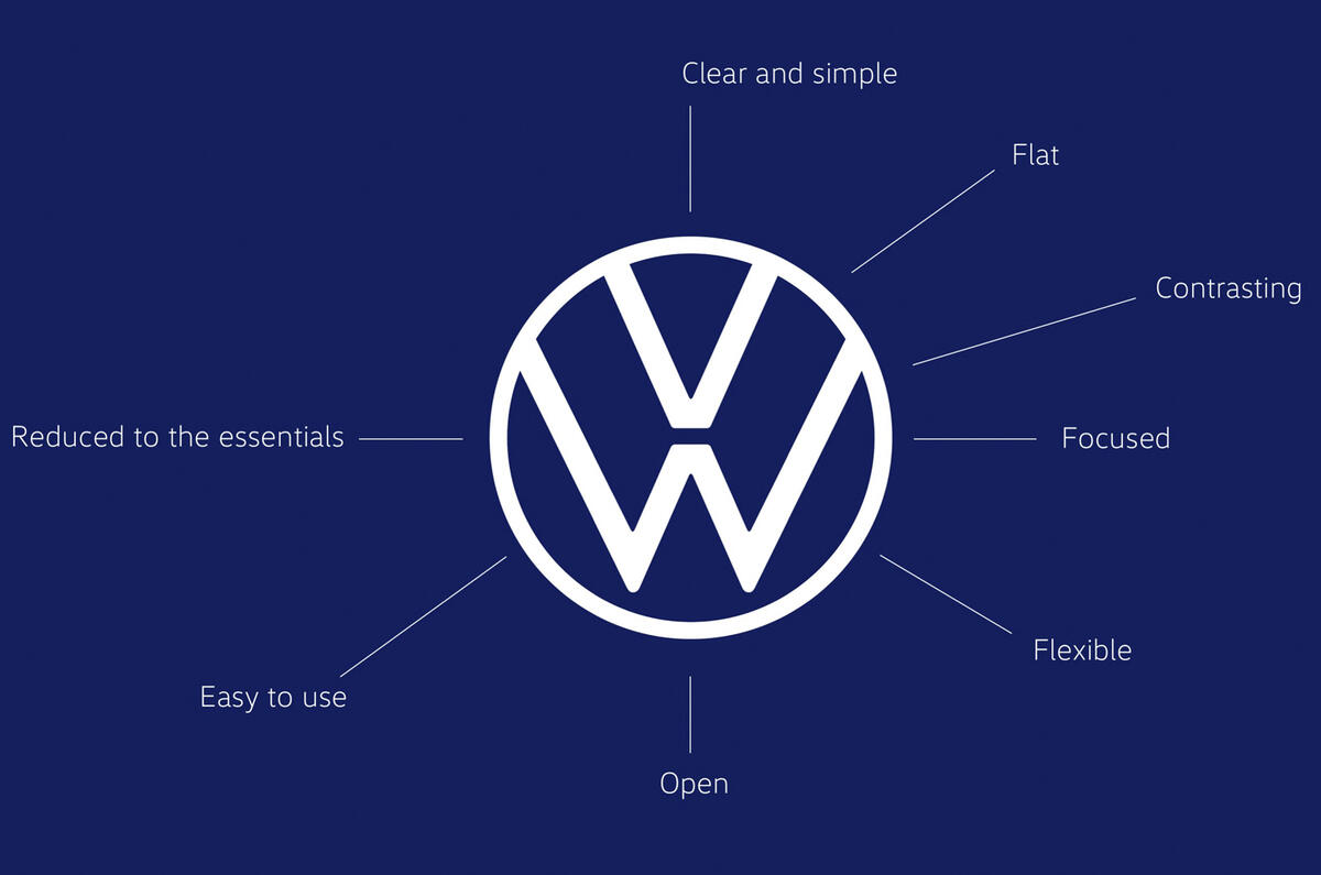 2020 Volkswagen new logo 