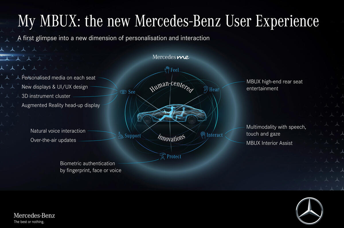 Mercedes-Benz User Experience infotainment system Mercedes-Benz User Experience infotainment system