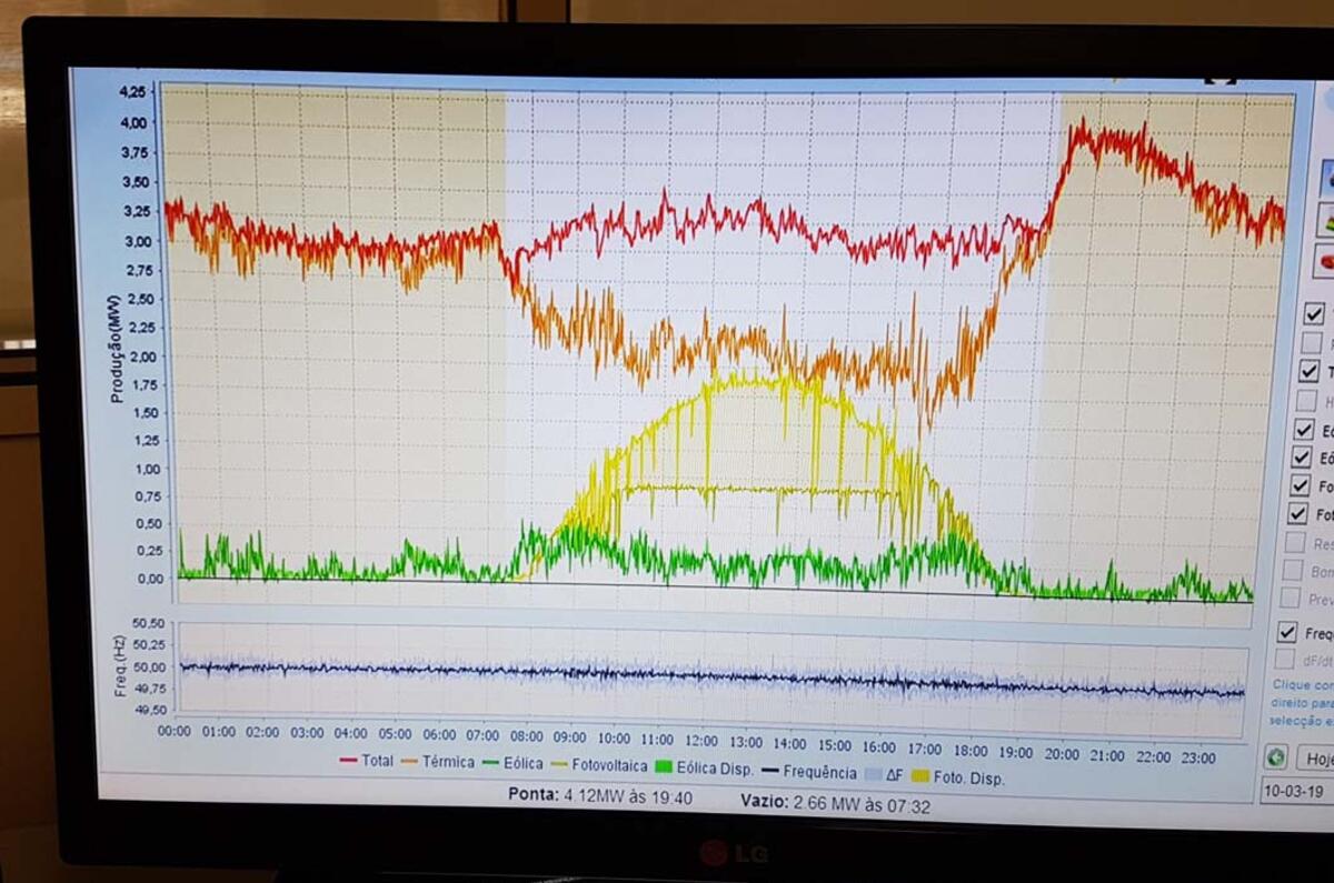 Porto Santo's EV infrastructure