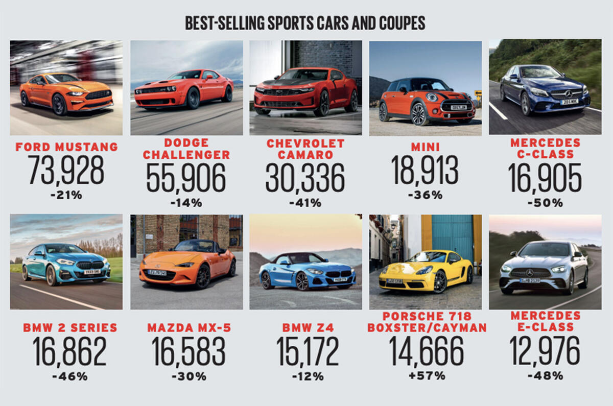 31 car sales