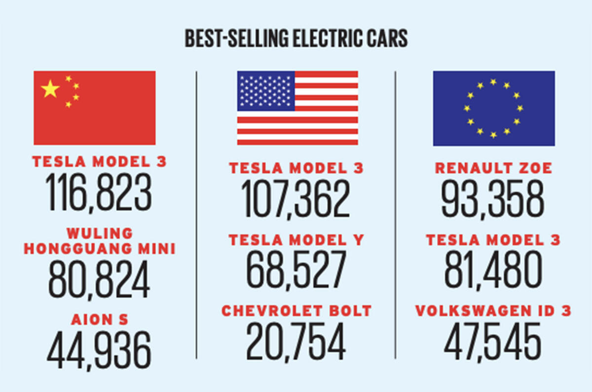 39 car sales