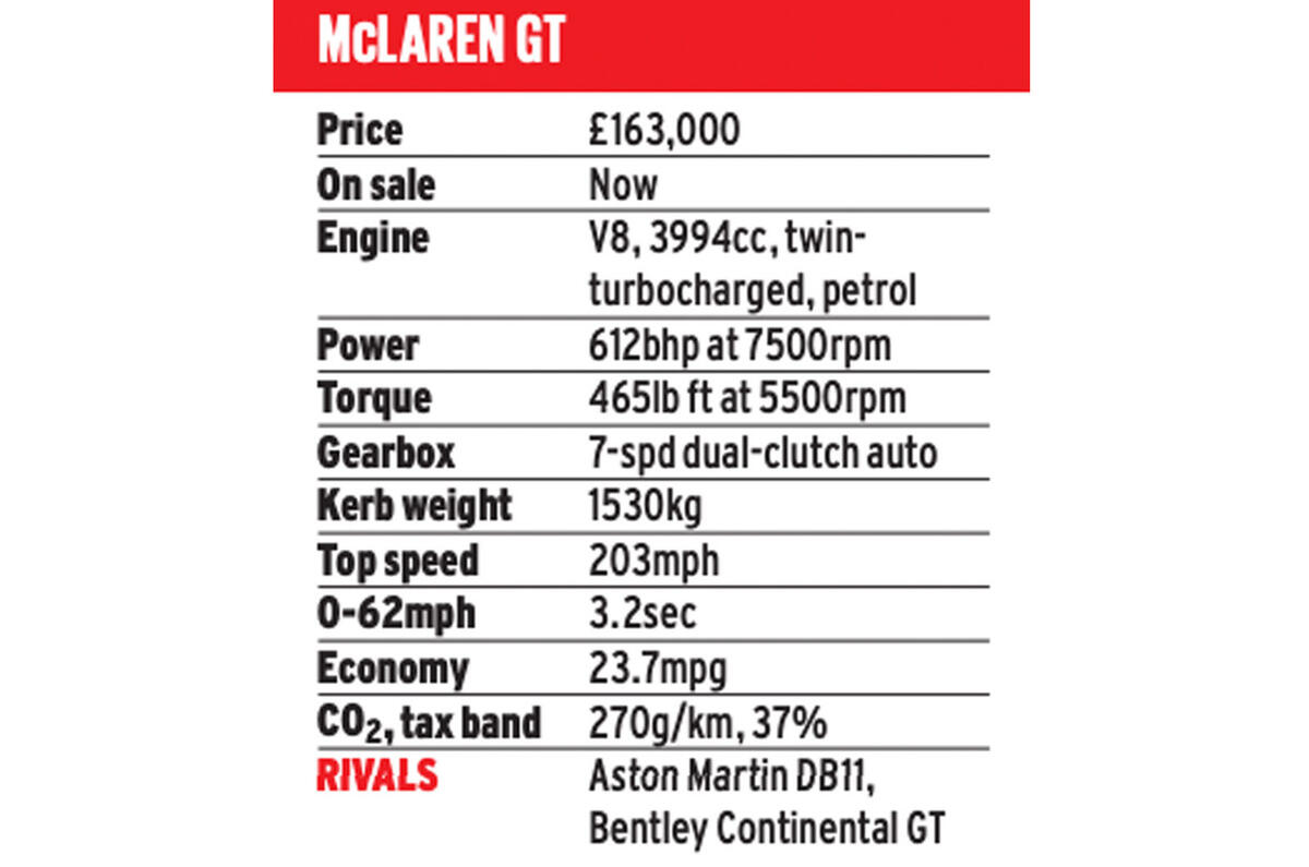 McLaren GT statistics