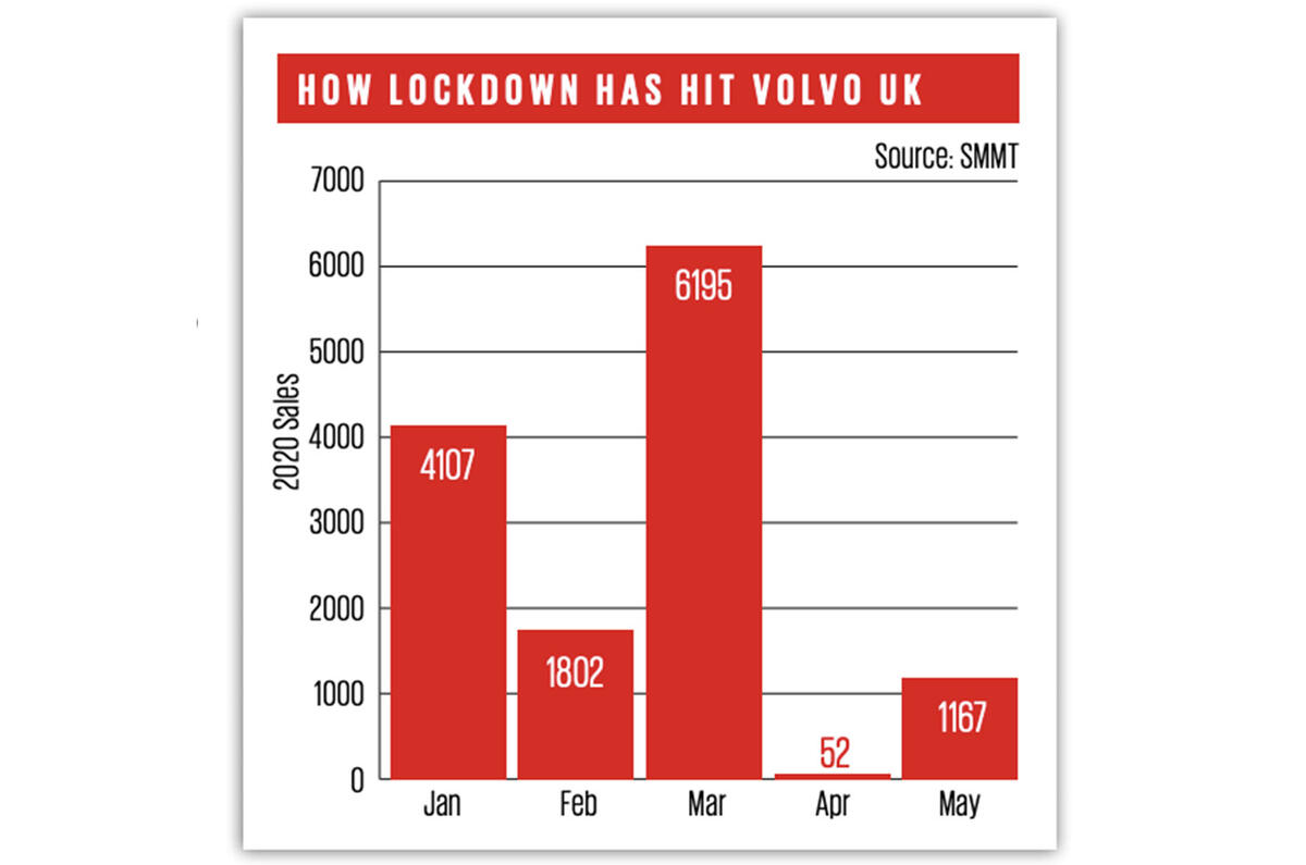 Volvo chart Volvo chart