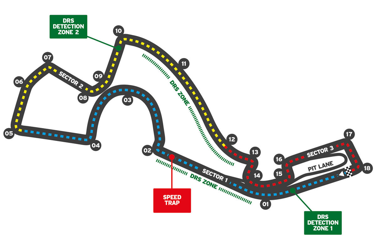 85 F1 2021 season circuit guide Russia 85 F1 2021 season circuit guide Russia