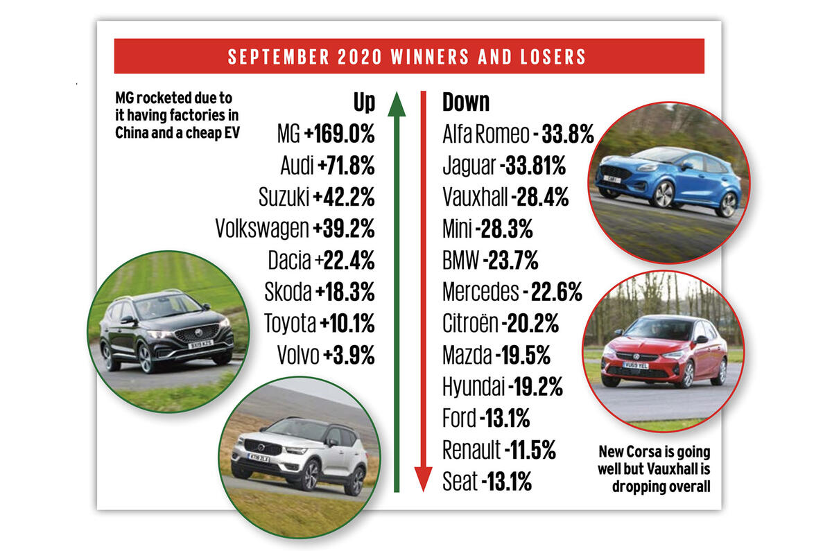 Winners and losers Winners and losers