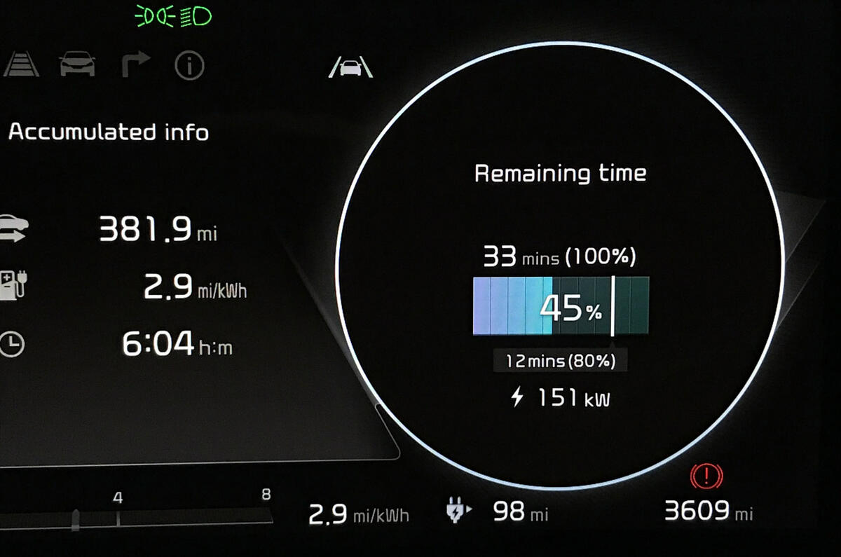 92 Brighton to Glasgow Kia EV6 2022 charging