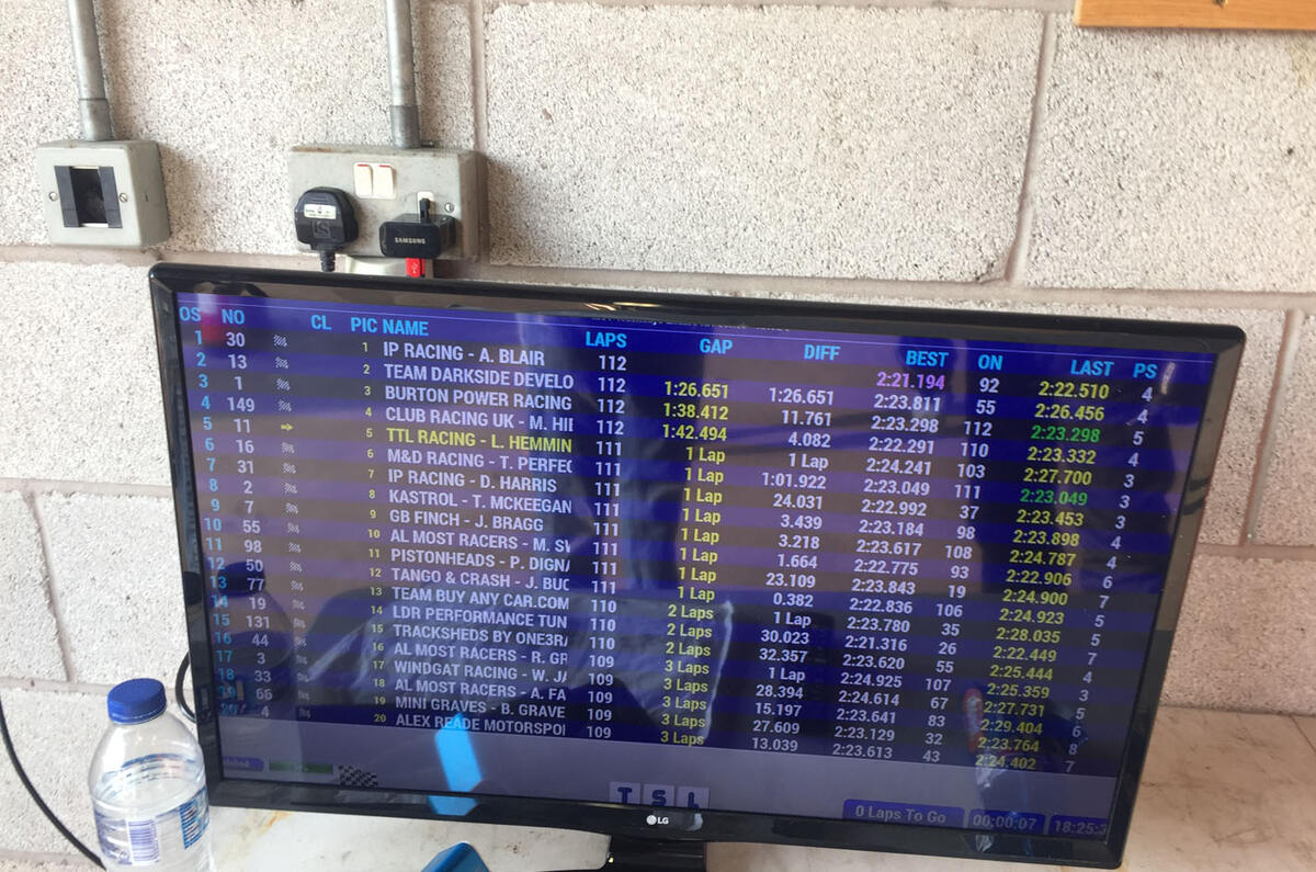 Ford EnduroKA racing feature 2020 - timing board Ford EnduroKA racing feature 2020 - timing board