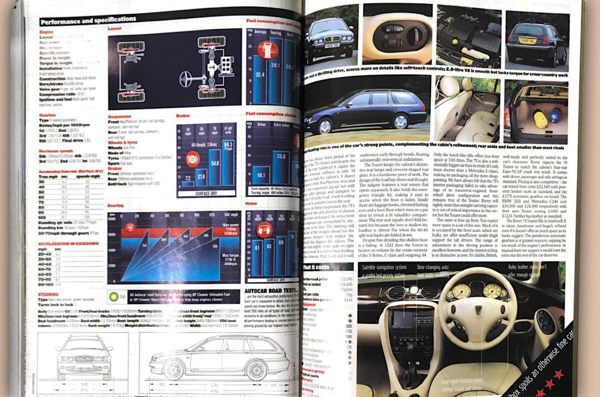 5500 road tests and counting - Rover 75 page 2 5500 road tests and counting - Rover 75 page 2