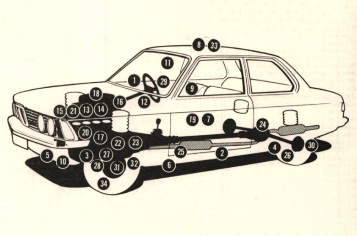 97 bmw e21 rust 97 bmw e21 rust