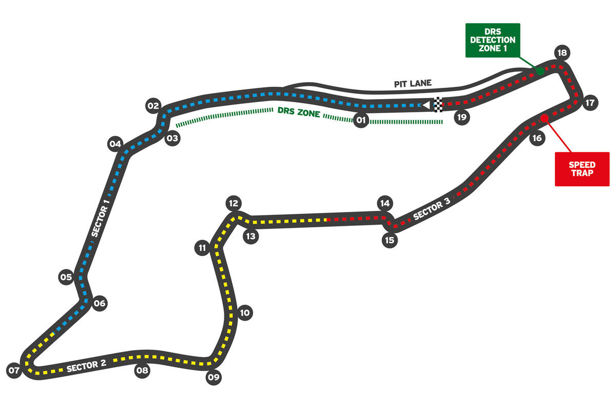 98 F1 2021 season circuit guide Italy 98 F1 2021 season circuit guide Italy