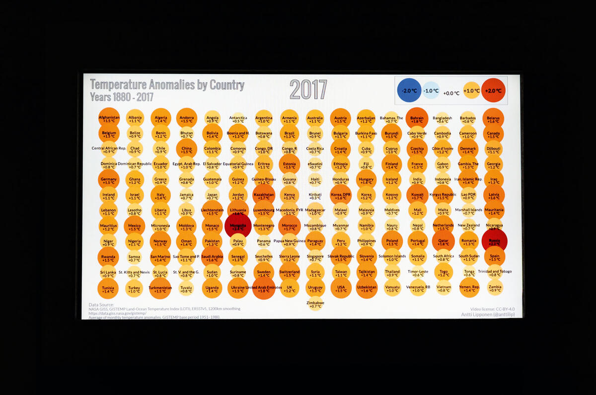 Cars: Accelerating the Modern World
