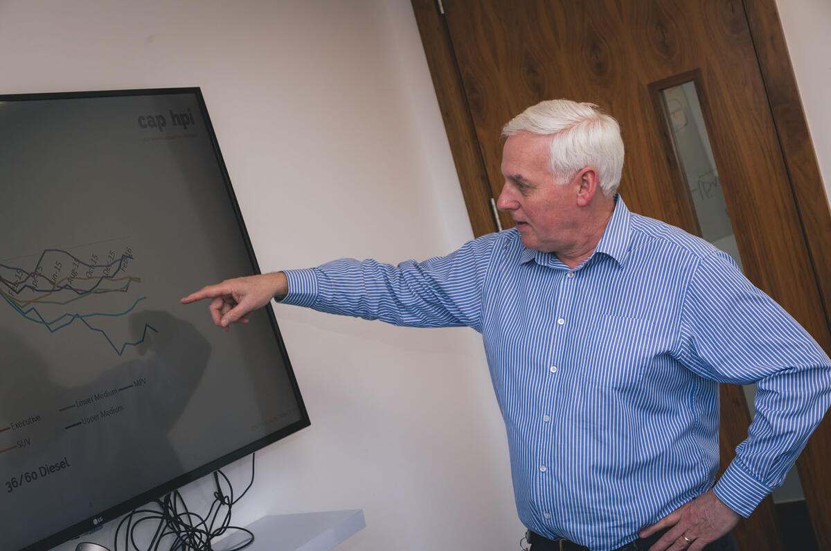 Behind the scenes at Cap HPI in Leeds