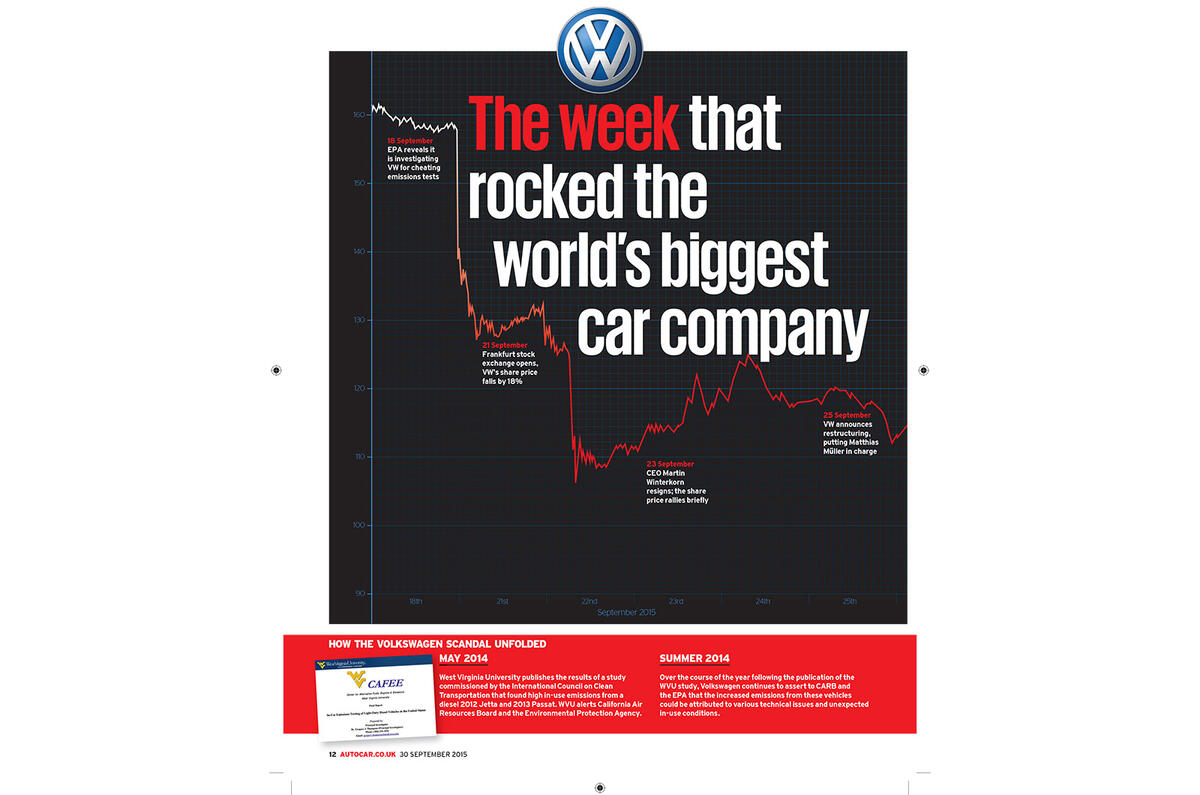 VW emissions scandal