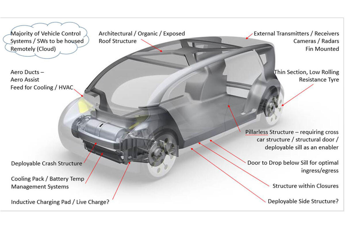 How to make a people's car from scratch - part two