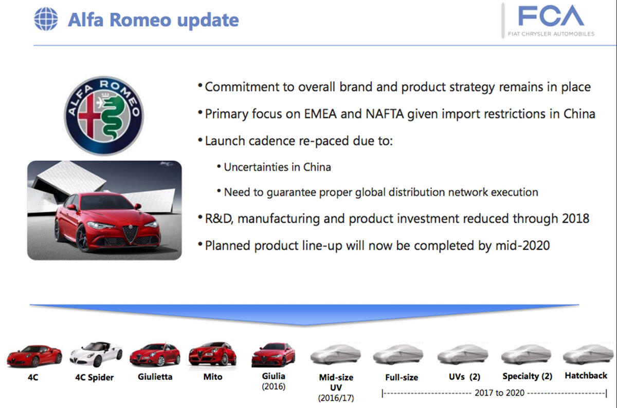 Alfa Romeo plans for 2020
