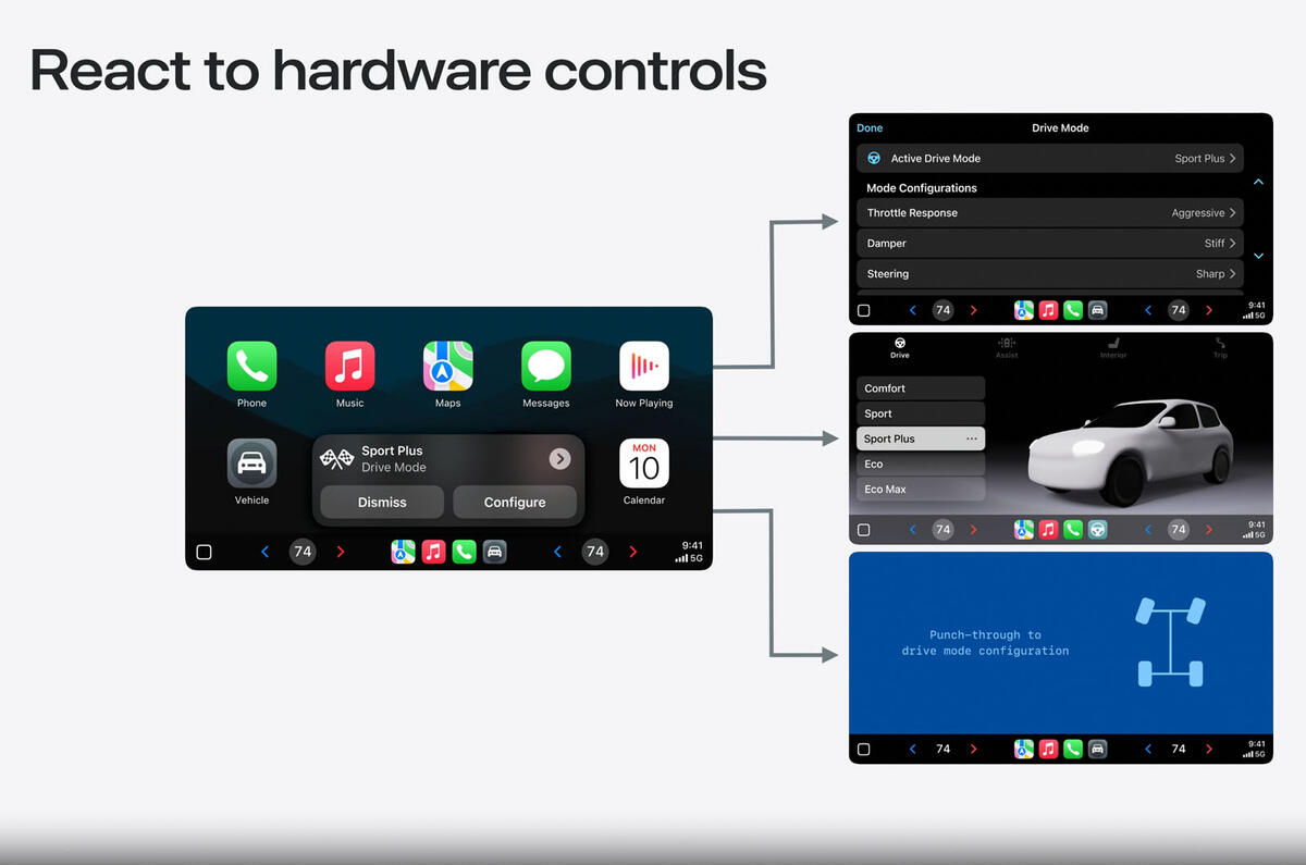 Apple Carplay next gen drive modes Apple Carplay next gen drive modes