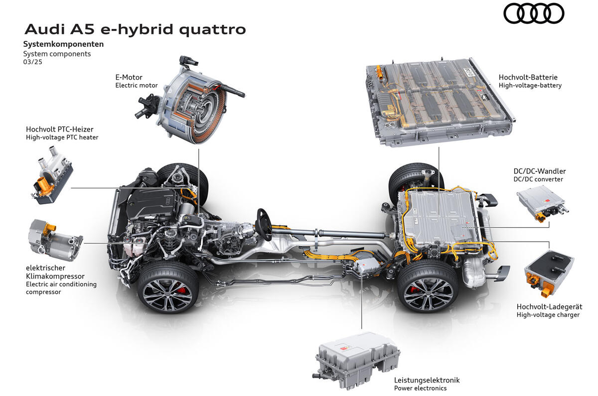 Audi A5 PHEV infographic Audi A5 PHEV infographic