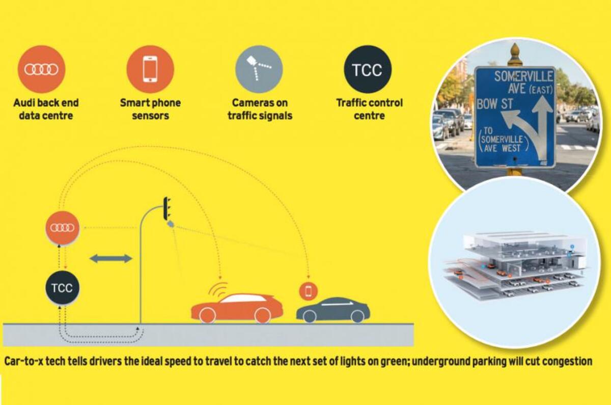 Connected cars
