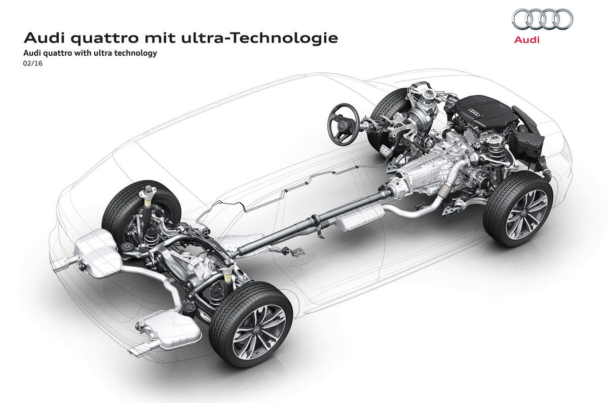 Audi quattro ultra four-wheel drive system