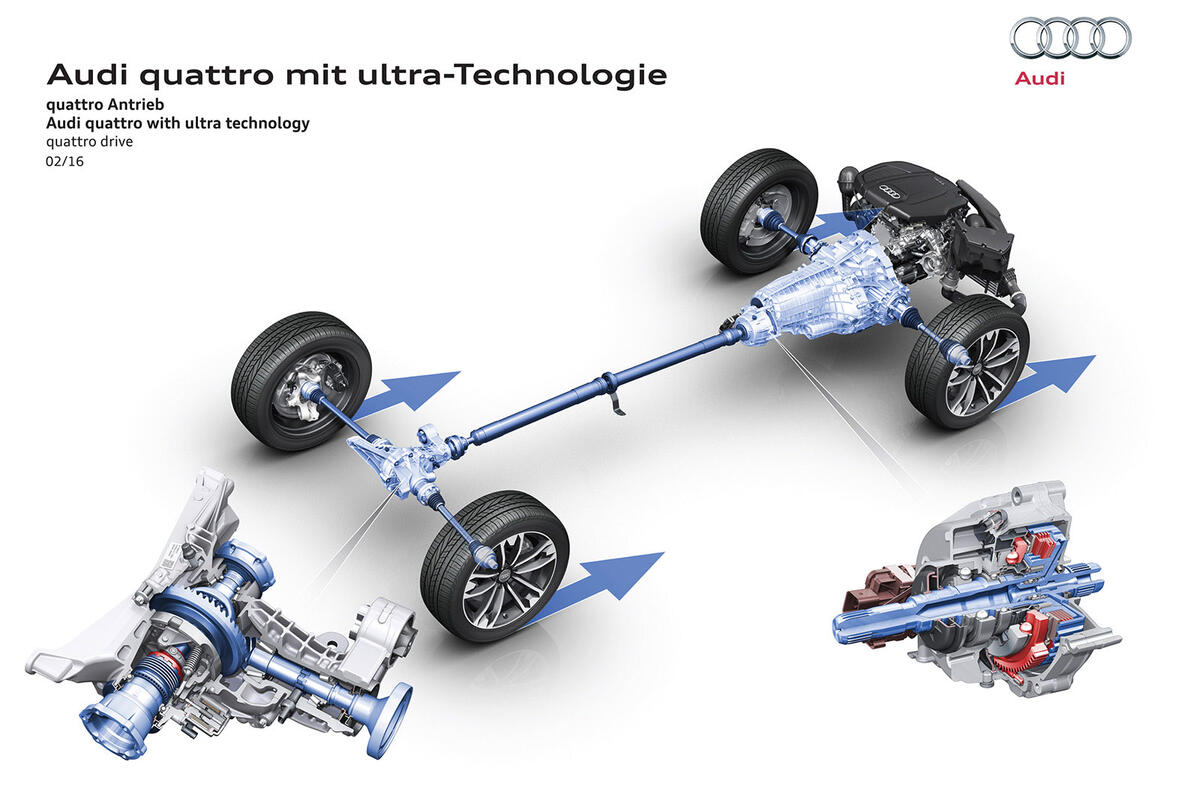 Audi quattro ultra four-wheel drive system