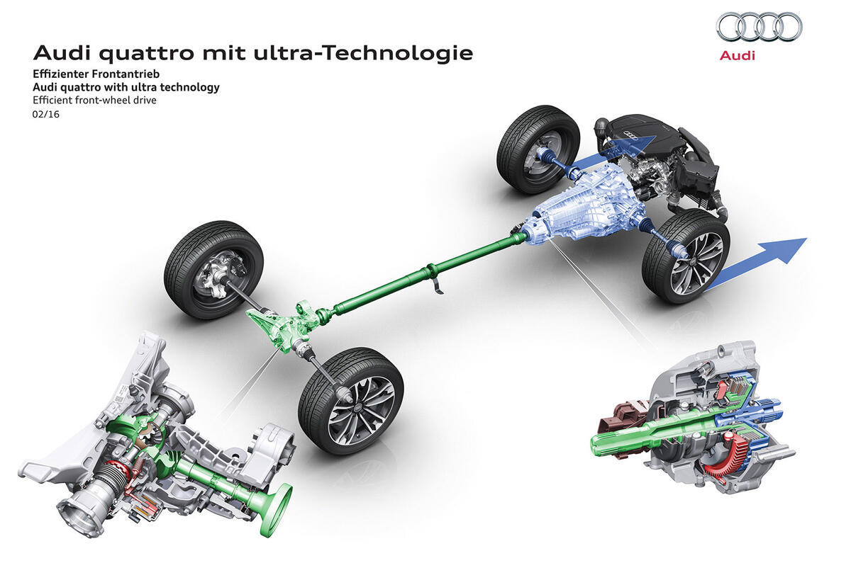 Audi quattro ultra four-wheel drive system