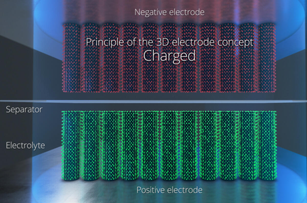 Battery diagram
