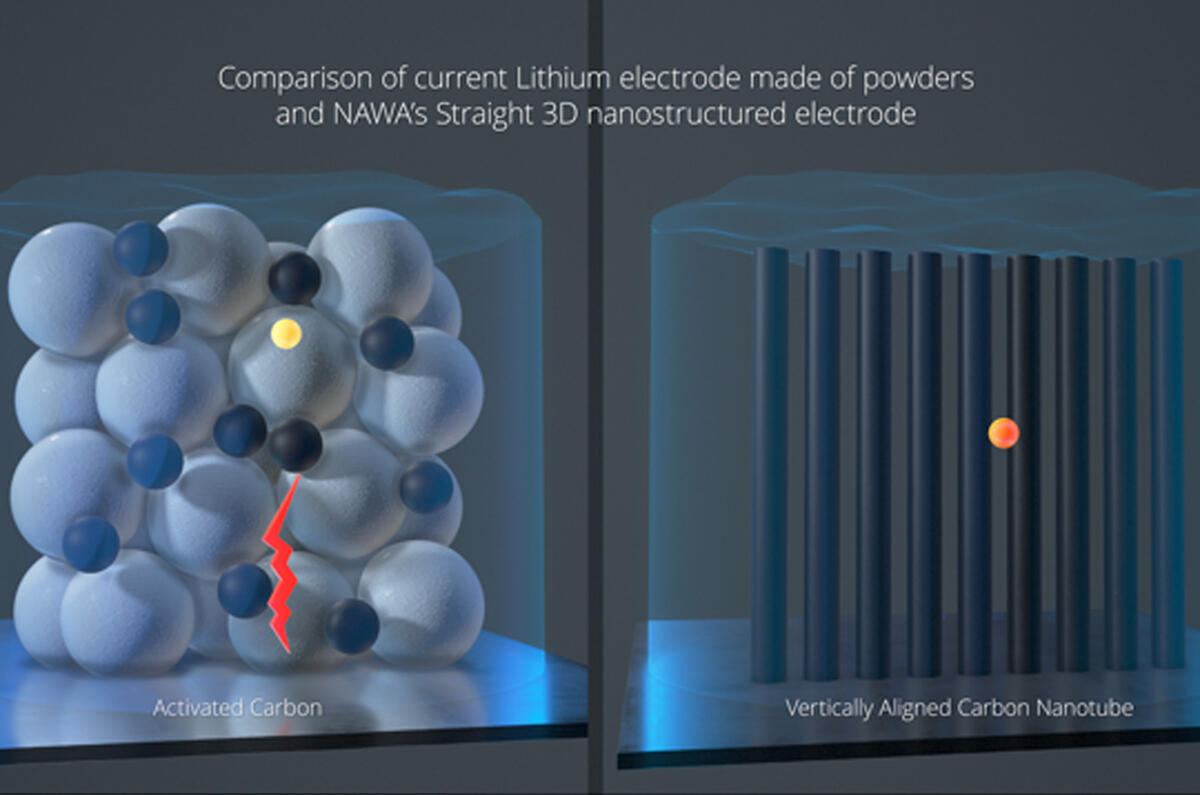 Battery diagram