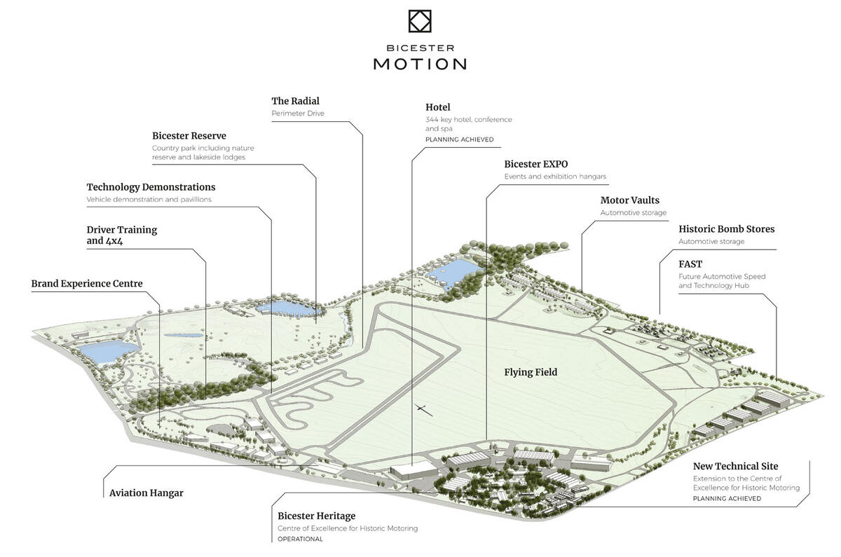 Bicester Heritage map