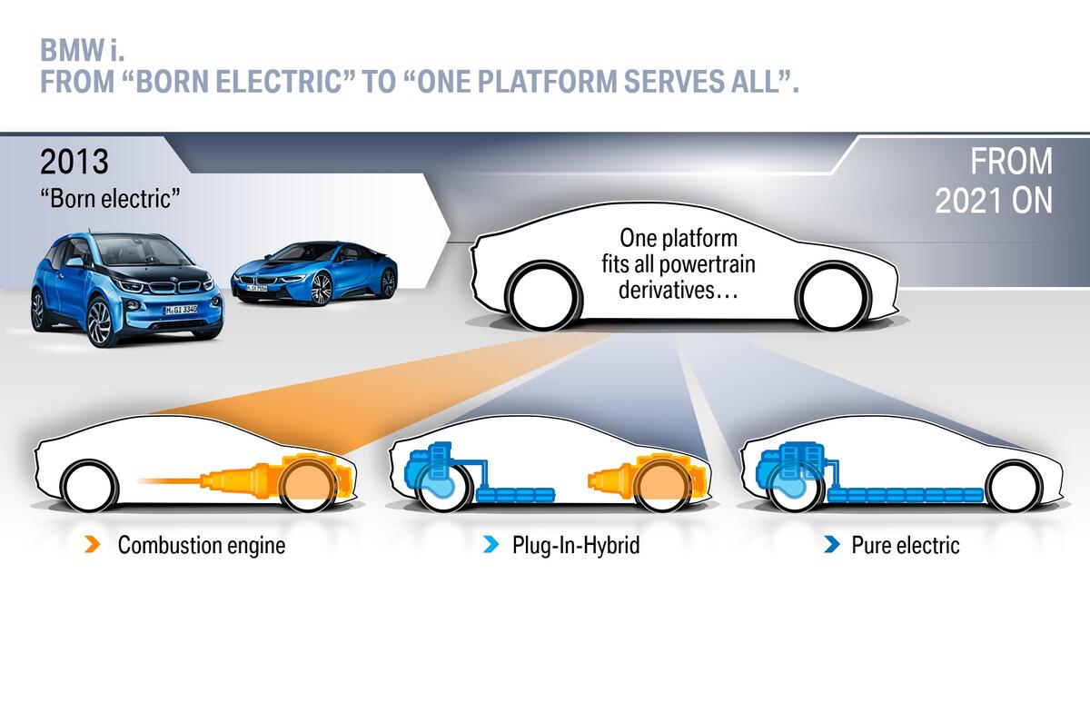 BMW future plans