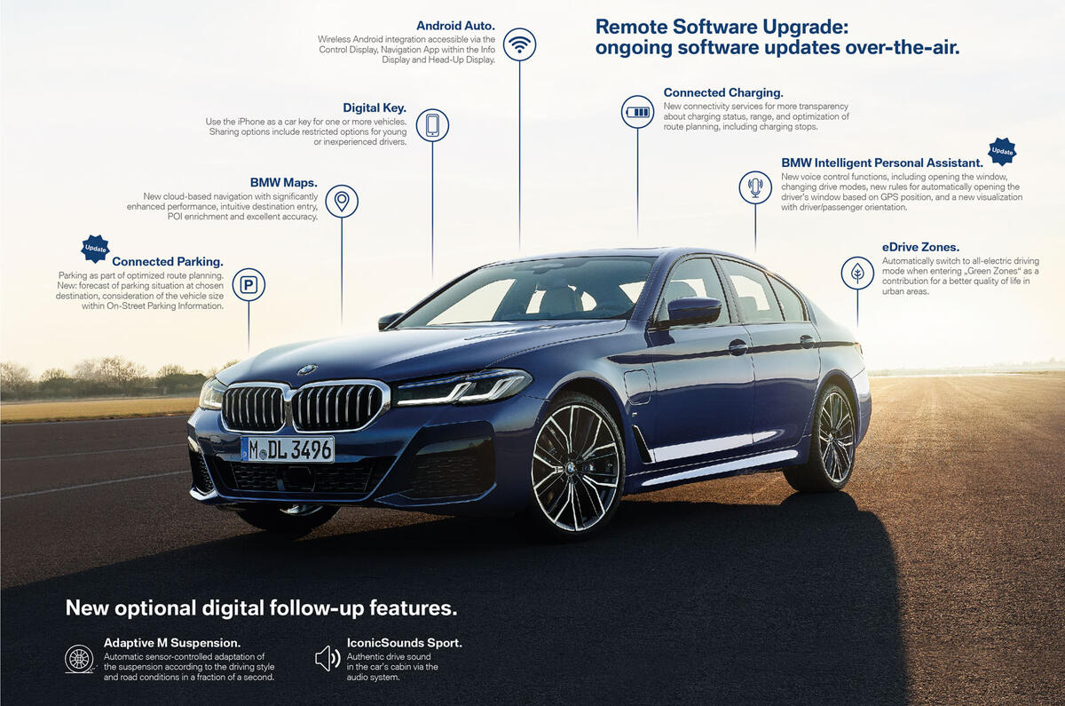 BMW July software update BMW July software update