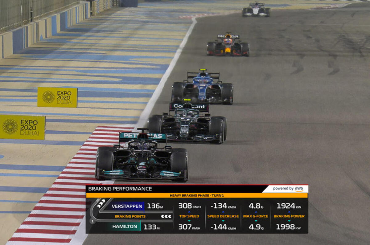 braking performance 1