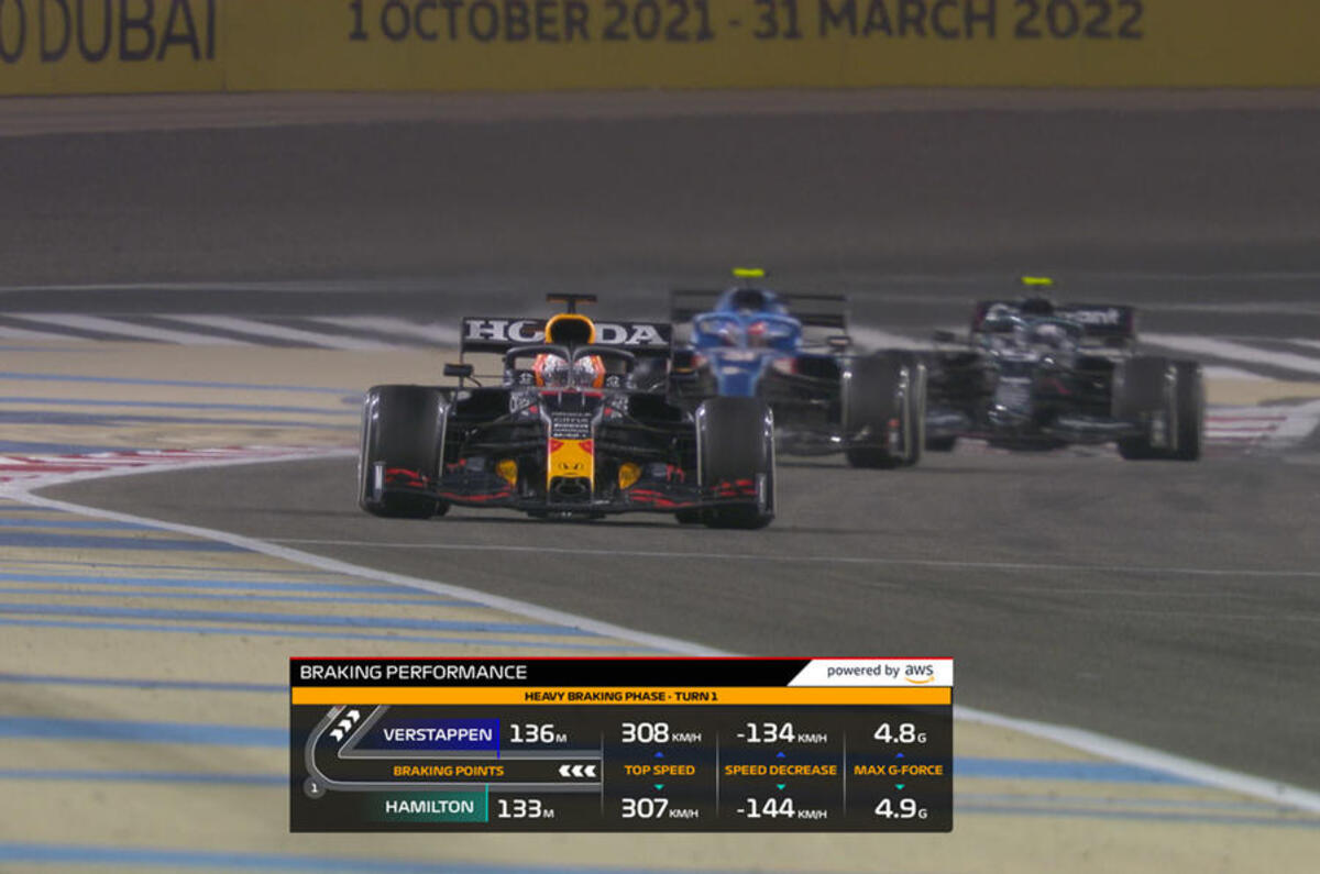 braking performance 2