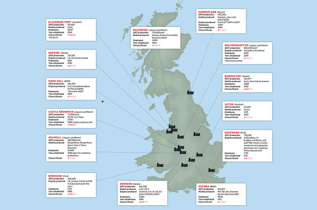 What Brexit means for the UK automotive industry 