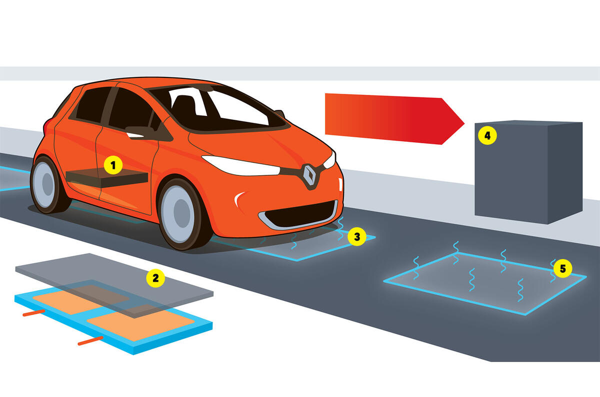 Electric Car Charging Companies Uk Electric Car Charging Companies Uk