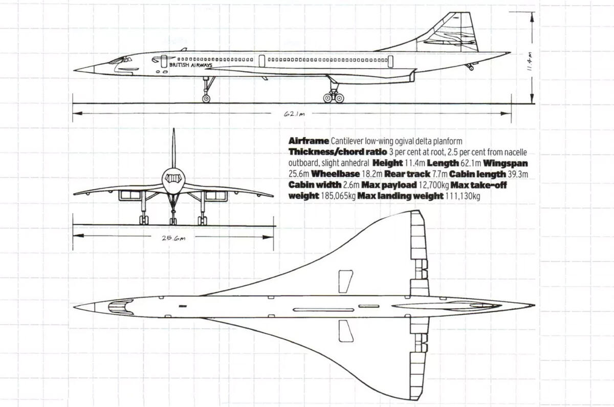 Concorde sketches Concorde sketches