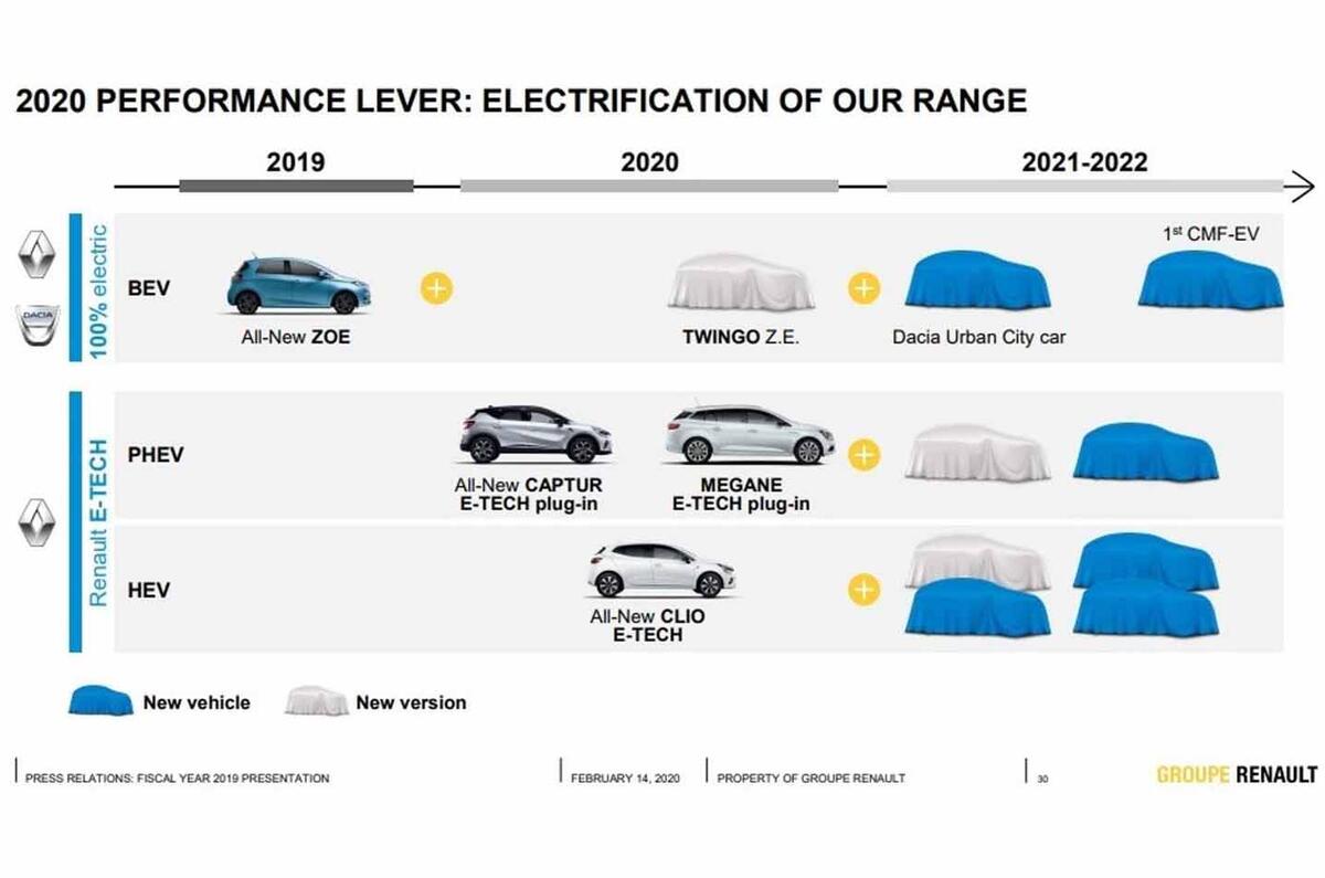 Dacia EV roadmap
