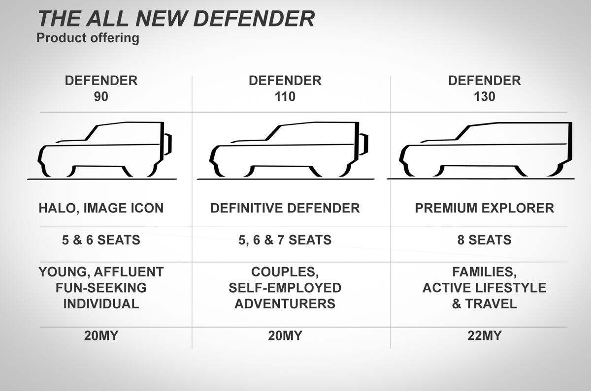 Copy of leaked Defender slide