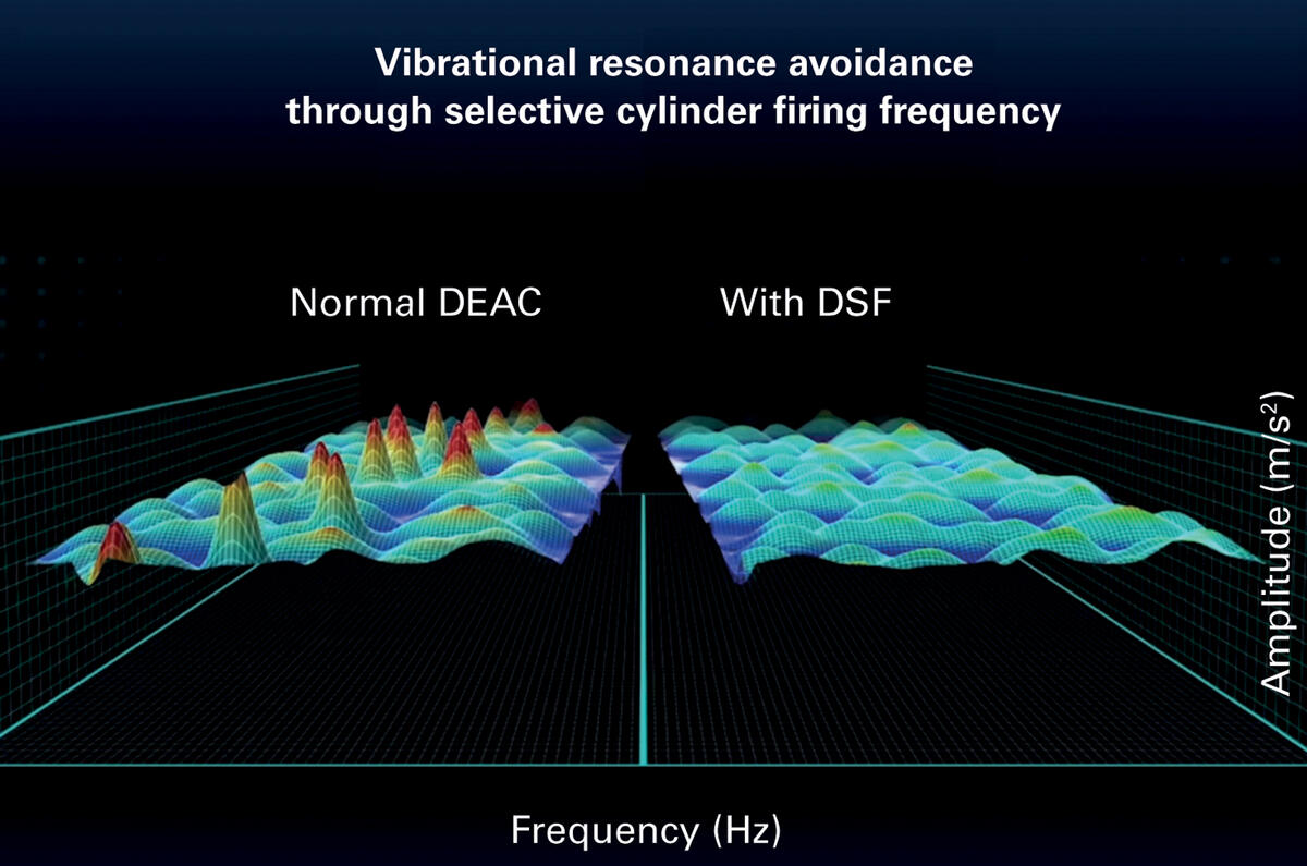 Delphi tula dsf graph nvh