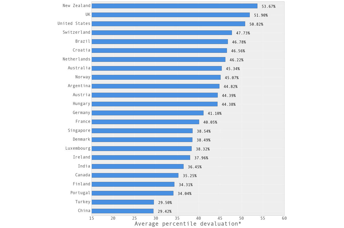 Average Car Depreciation Rates Uk Average Car Depreciation Rates Uk