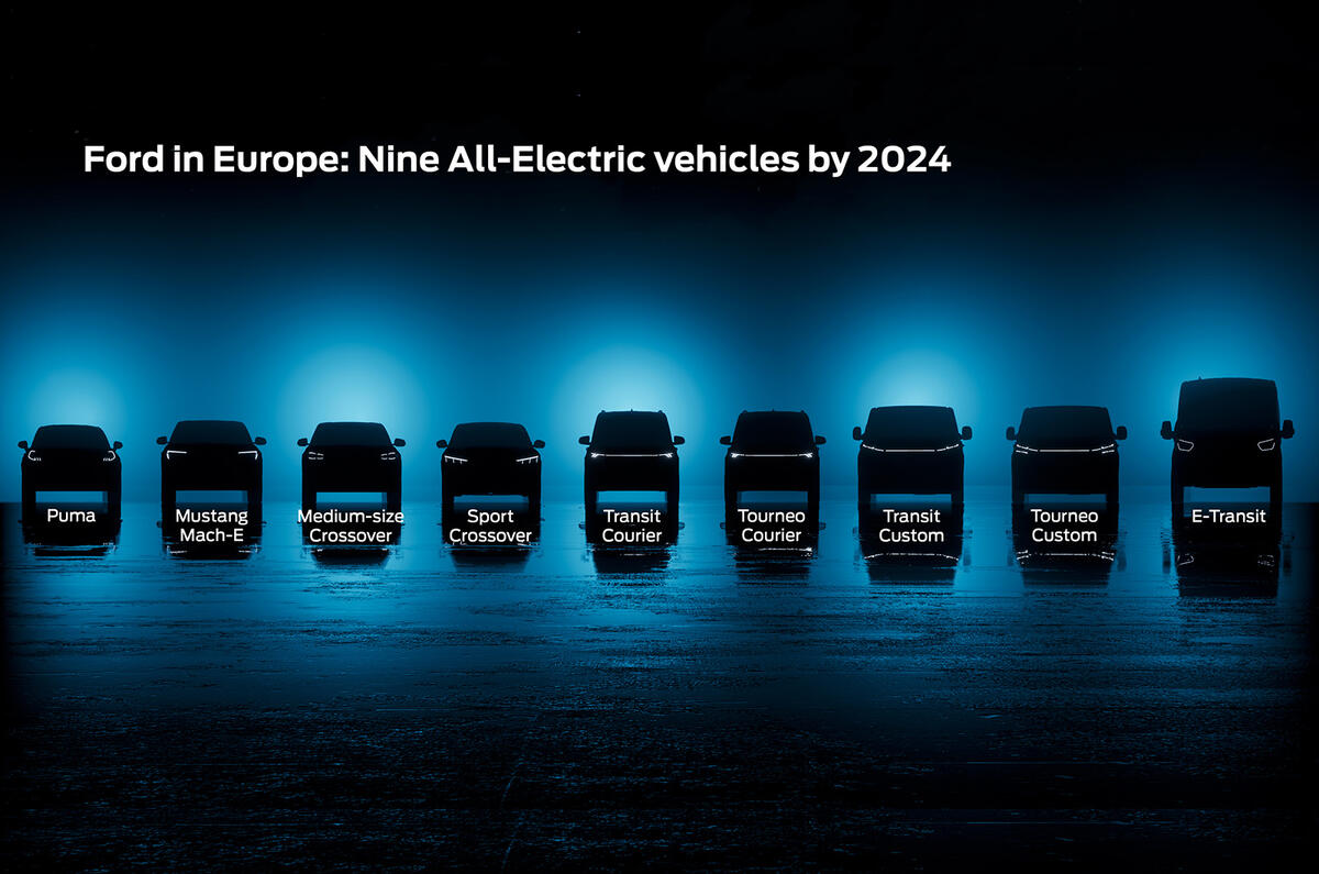 Ford all Electric vehicle line up by 2024 Ford all Electric vehicle line up by 2024