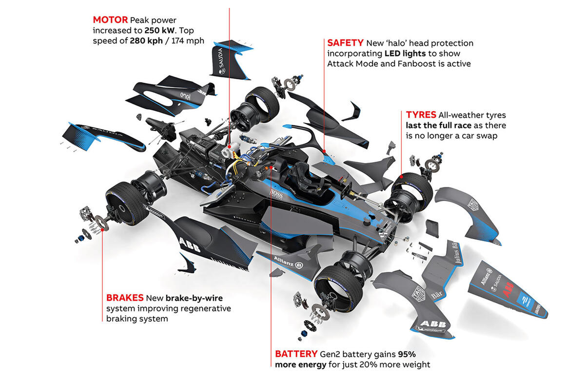 Formula E Gen2 car infographic
