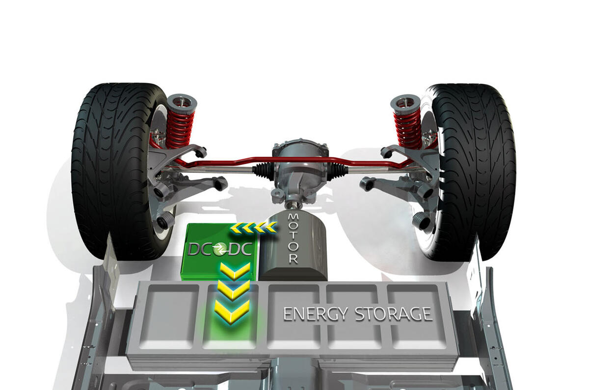 The future of the car: an Autocar guide